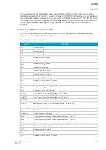 Preview for 325 page of Arcteq AQ-C255 Instruction Manual