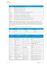 Preview for 326 page of Arcteq AQ-C255 Instruction Manual