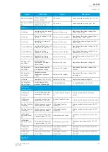 Preview for 327 page of Arcteq AQ-C255 Instruction Manual