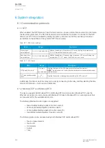 Preview for 344 page of Arcteq AQ-C255 Instruction Manual