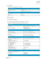 Preview for 395 page of Arcteq AQ-C255 Instruction Manual