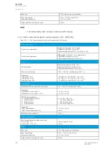 Preview for 396 page of Arcteq AQ-C255 Instruction Manual