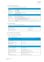 Preview for 415 page of Arcteq AQ-C255 Instruction Manual