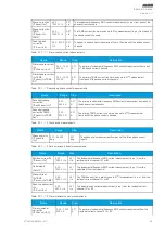 Предварительный просмотр 45 страницы Arcteq AQ-E215 Instruction Manual