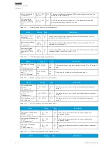 Предварительный просмотр 46 страницы Arcteq AQ-E215 Instruction Manual