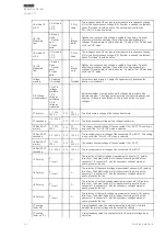 Предварительный просмотр 54 страницы Arcteq AQ-E215 Instruction Manual