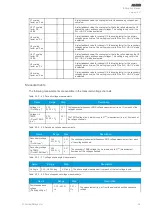 Предварительный просмотр 55 страницы Arcteq AQ-E215 Instruction Manual