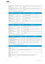 Предварительный просмотр 56 страницы Arcteq AQ-E215 Instruction Manual