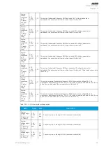 Предварительный просмотр 57 страницы Arcteq AQ-E215 Instruction Manual