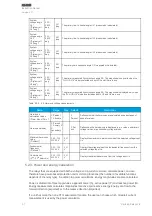 Предварительный просмотр 58 страницы Arcteq AQ-E215 Instruction Manual