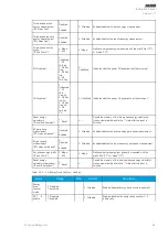 Предварительный просмотр 61 страницы Arcteq AQ-E215 Instruction Manual