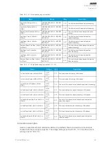 Предварительный просмотр 63 страницы Arcteq AQ-E215 Instruction Manual