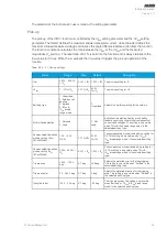 Предварительный просмотр 75 страницы Arcteq AQ-E215 Instruction Manual