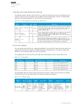 Предварительный просмотр 86 страницы Arcteq AQ-E215 Instruction Manual