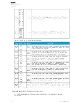 Предварительный просмотр 96 страницы Arcteq AQ-E215 Instruction Manual