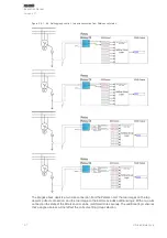 Предварительный просмотр 98 страницы Arcteq AQ-E215 Instruction Manual