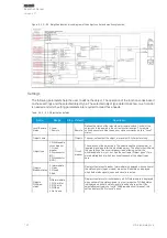 Предварительный просмотр 102 страницы Arcteq AQ-E215 Instruction Manual