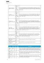 Предварительный просмотр 104 страницы Arcteq AQ-E215 Instruction Manual