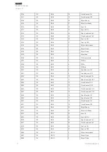 Предварительный просмотр 112 страницы Arcteq AQ-E215 Instruction Manual