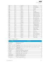 Предварительный просмотр 113 страницы Arcteq AQ-E215 Instruction Manual