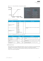 Предварительный просмотр 117 страницы Arcteq AQ-E215 Instruction Manual