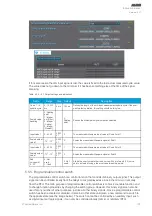 Предварительный просмотр 119 страницы Arcteq AQ-E215 Instruction Manual