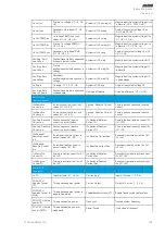 Предварительный просмотр 123 страницы Arcteq AQ-E215 Instruction Manual