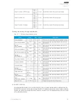 Предварительный просмотр 153 страницы Arcteq AQ-E215 Instruction Manual