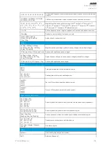 Предварительный просмотр 157 страницы Arcteq AQ-E215 Instruction Manual