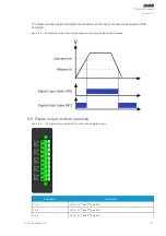 Предварительный просмотр 175 страницы Arcteq AQ-E215 Instruction Manual