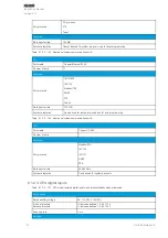 Предварительный просмотр 192 страницы Arcteq AQ-E215 Instruction Manual