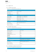 Предварительный просмотр 194 страницы Arcteq AQ-E215 Instruction Manual