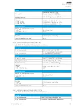 Предварительный просмотр 197 страницы Arcteq AQ-E215 Instruction Manual