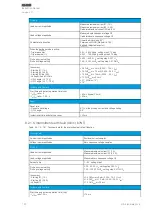 Предварительный просмотр 198 страницы Arcteq AQ-E215 Instruction Manual