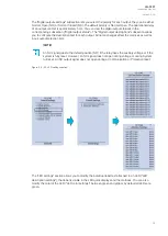 Предварительный просмотр 35 страницы Arcteq AQ-F201 Instruction Manual