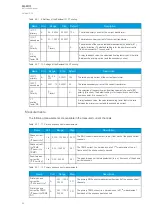 Предварительный просмотр 60 страницы Arcteq AQ-F201 Instruction Manual