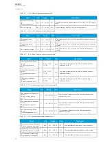 Предварительный просмотр 62 страницы Arcteq AQ-F201 Instruction Manual