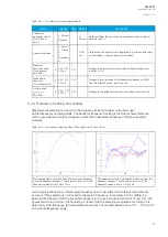 Предварительный просмотр 63 страницы Arcteq AQ-F201 Instruction Manual