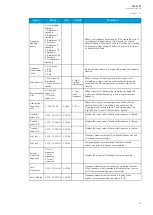 Предварительный просмотр 65 страницы Arcteq AQ-F201 Instruction Manual