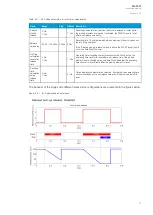 Предварительный просмотр 73 страницы Arcteq AQ-F201 Instruction Manual