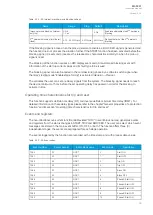 Предварительный просмотр 79 страницы Arcteq AQ-F201 Instruction Manual