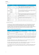 Предварительный просмотр 84 страницы Arcteq AQ-F201 Instruction Manual