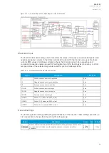 Предварительный просмотр 87 страницы Arcteq AQ-F201 Instruction Manual