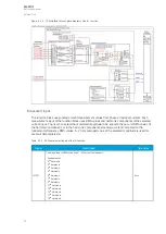 Предварительный просмотр 92 страницы Arcteq AQ-F201 Instruction Manual