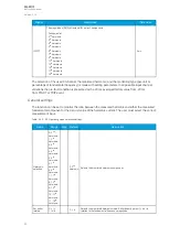 Предварительный просмотр 94 страницы Arcteq AQ-F201 Instruction Manual