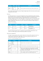 Предварительный просмотр 95 страницы Arcteq AQ-F201 Instruction Manual