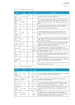 Предварительный просмотр 127 страницы Arcteq AQ-F201 Instruction Manual