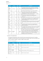 Предварительный просмотр 128 страницы Arcteq AQ-F201 Instruction Manual