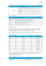 Предварительный просмотр 131 страницы Arcteq AQ-F201 Instruction Manual