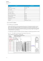 Предварительный просмотр 132 страницы Arcteq AQ-F201 Instruction Manual